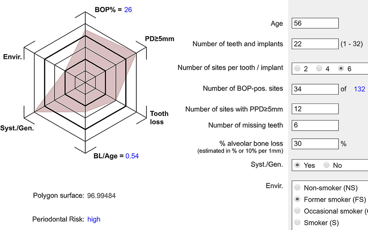 Periodontal Risk Assessment (PRA)